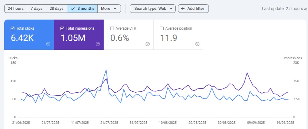 SEO Result 3