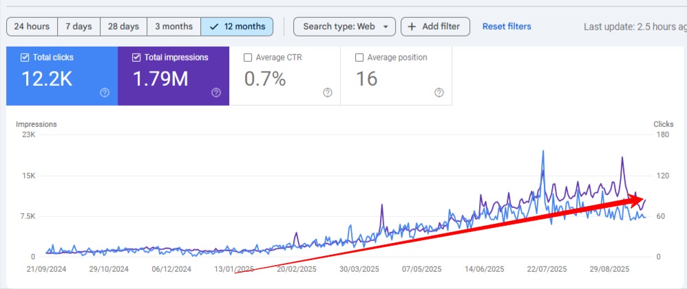 SEO Result 1