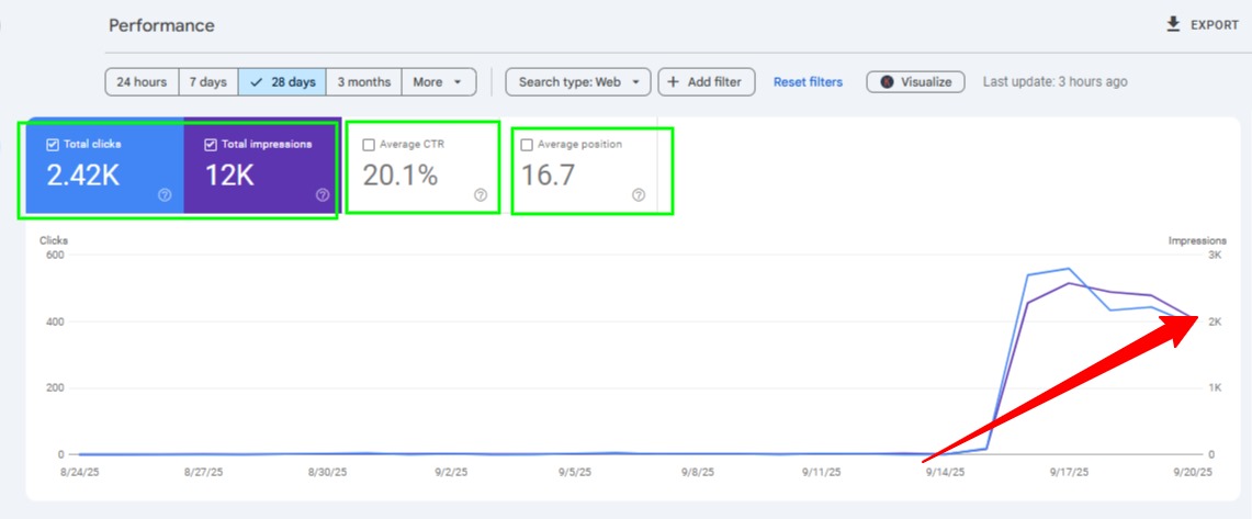 SEO Result 4